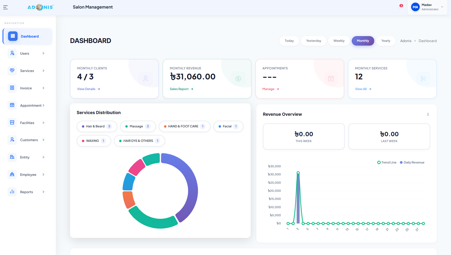 Adonis ERP Dashboard Interface showing real-time analytics and queue management